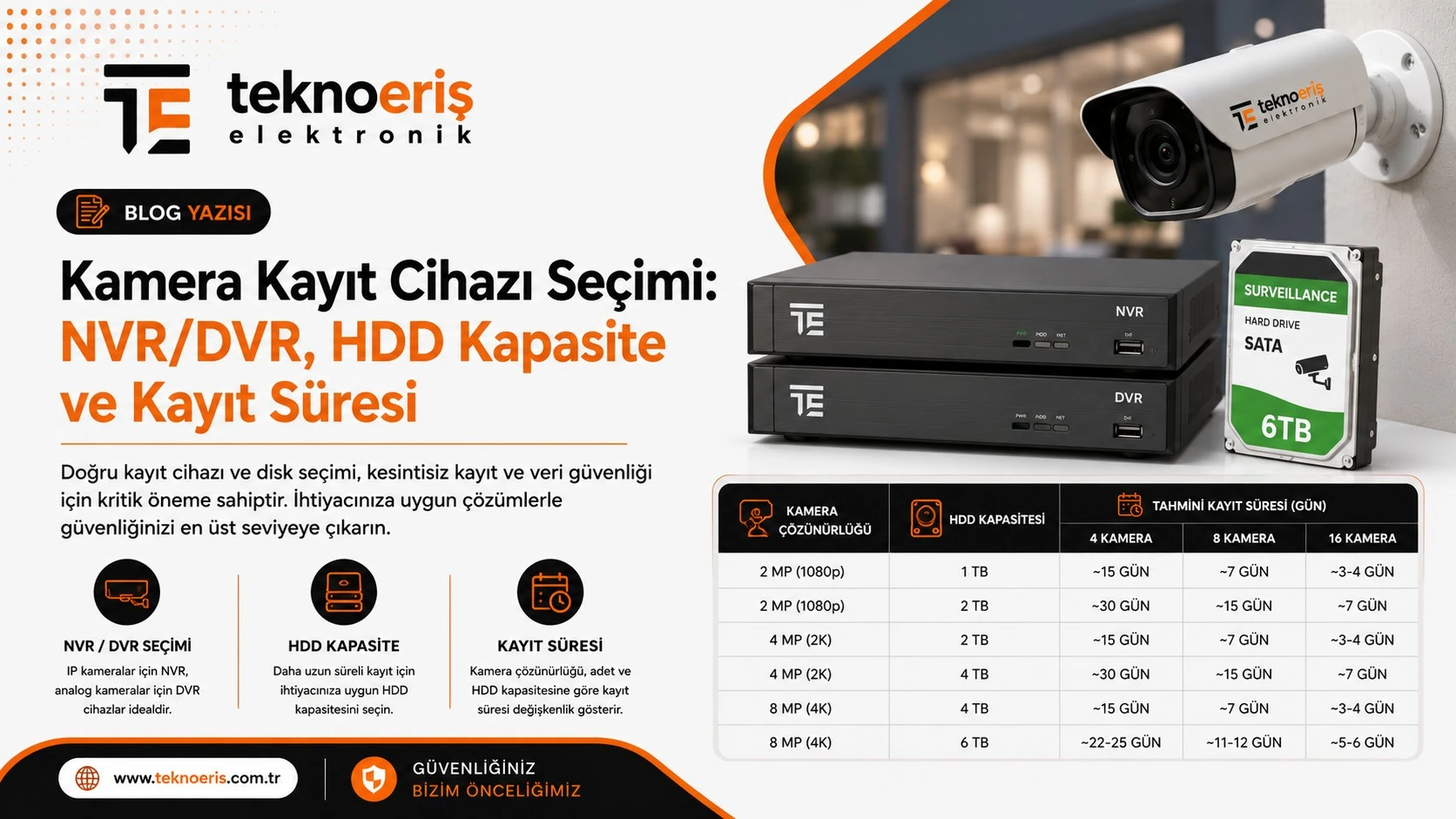 Kamera Kayıt Cihazı Seçimi: NVR/DVR, HDD Kapasite ve Kayıt Süresi