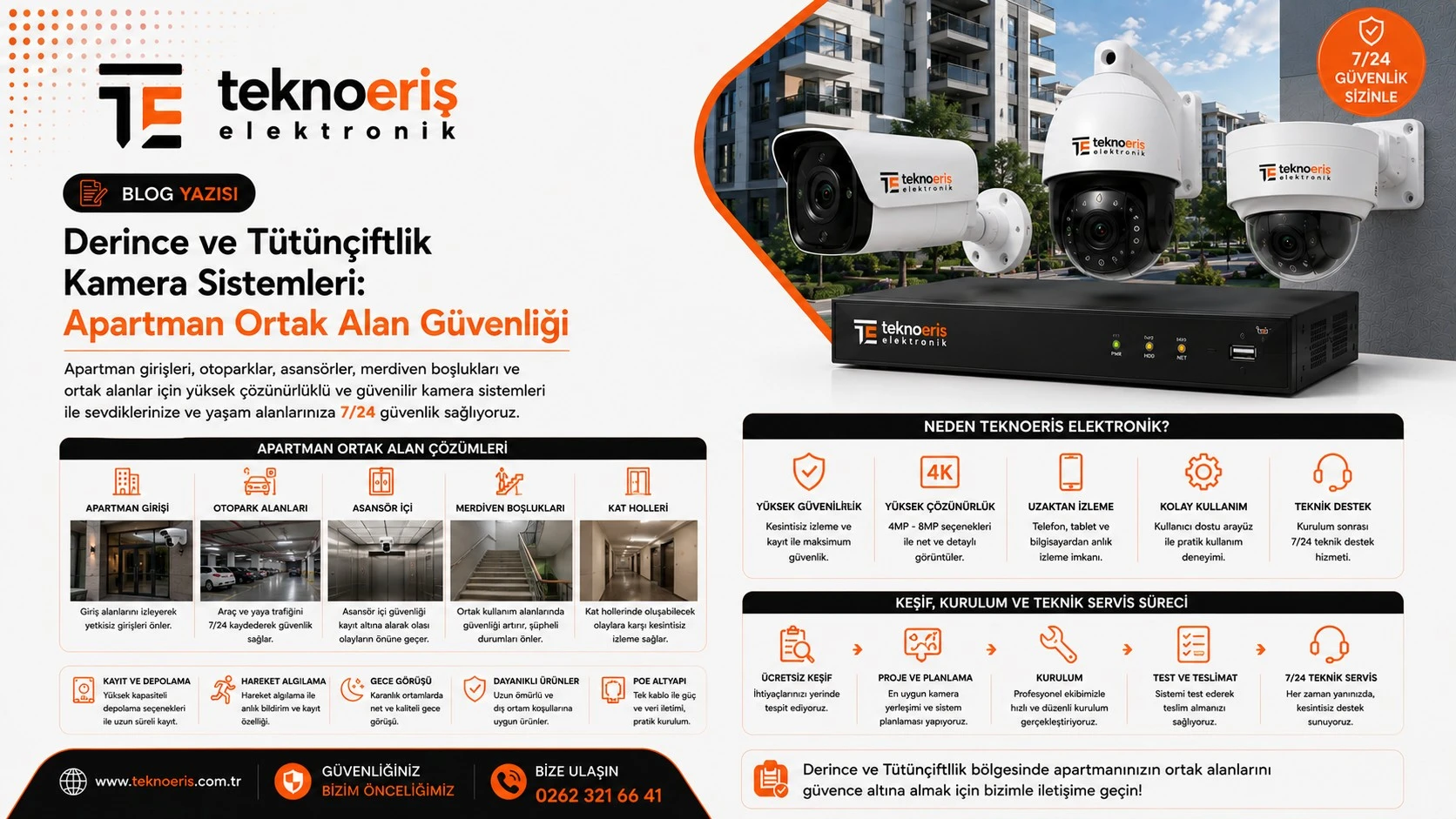 Derince ve Tütünçiftlik Kamera Sistemleri: Apartman Ortak Alan Güvenliği